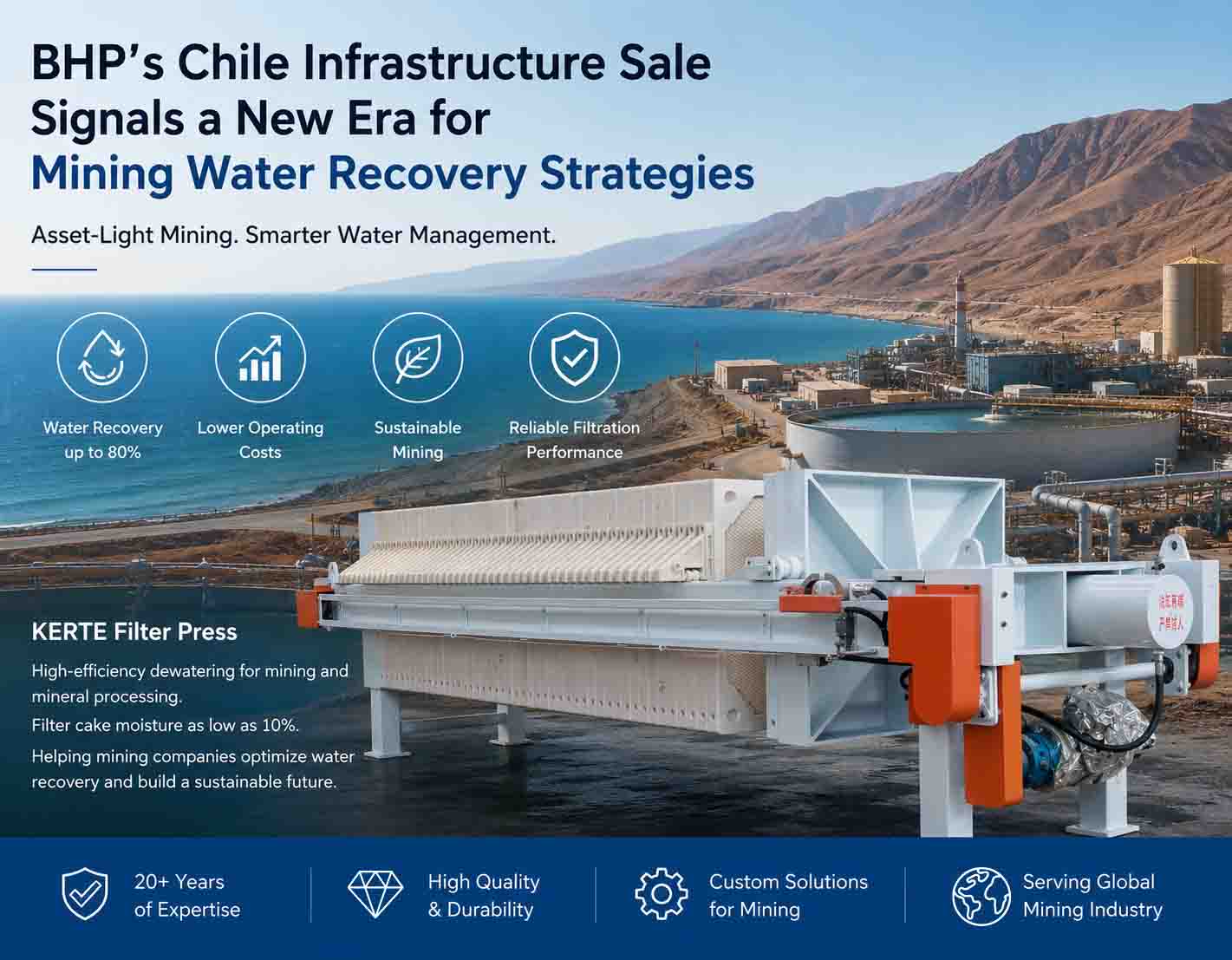 La estrategia de BHP en Chile marca un cambio hacia una minería más eficiente en el uso del agua